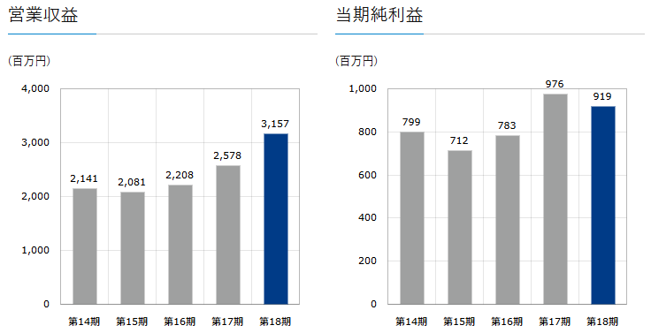 202509_マリモ地方創生リート投資法人