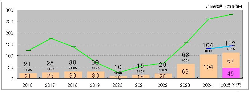 202509_ムゲンエステート