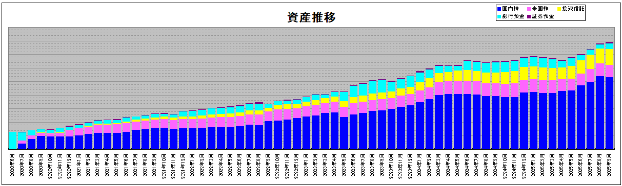 202509_月間報告