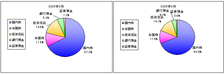 202509_月間報告