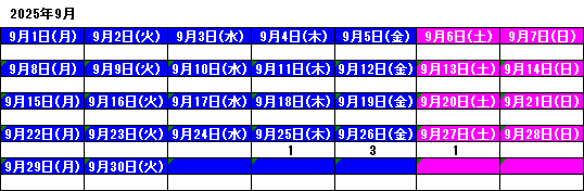202509_月間報告