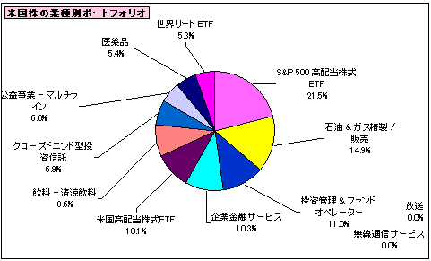 202509_月間報告