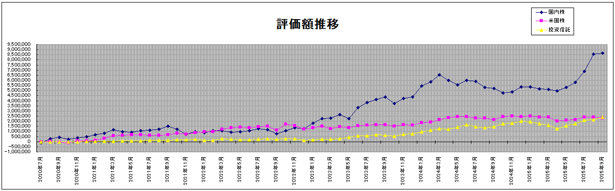 202509_月間報告
