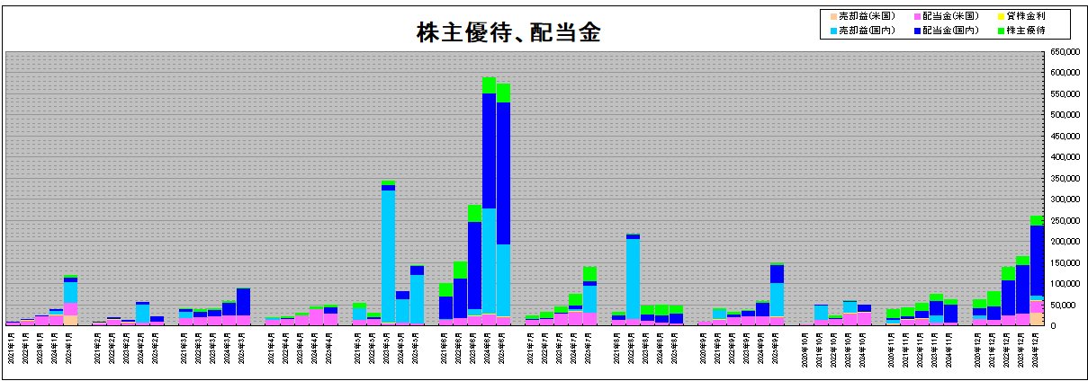 202509_月間報告