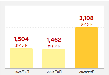 202509_楽天ポイント
