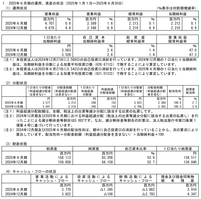 202509_ＣＲＥロジスティクスファンド