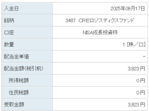 202509_ＣＲＥロジスティクスファンド