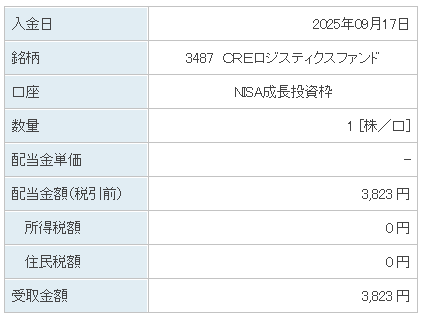 202509_ＣＲＥロジスティクスファンド