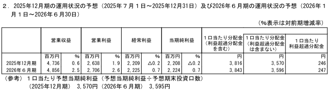 202509_ＣＲＥロジスティクスファンド