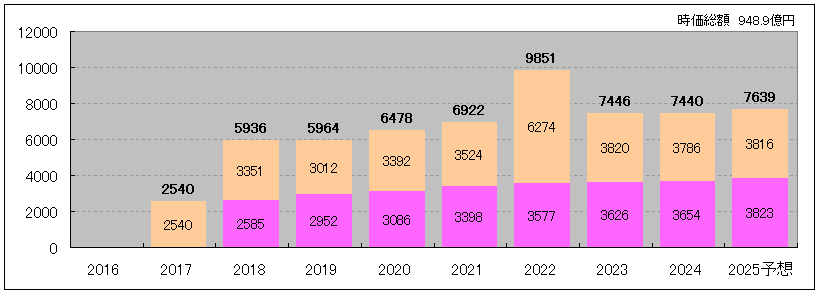 202509_ＣＲＥロジスティクスファンド