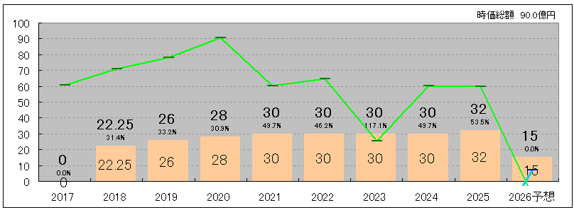 202509_Ｃａｓａ