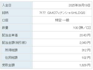202509_ＧＭＯフィナンシャルＨＬＤＧＳ