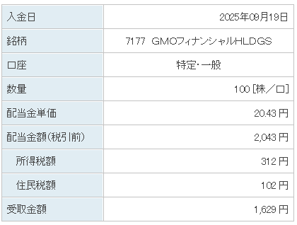 202509_ＧＭＯフィナンシャルＨＬＤＧＳ