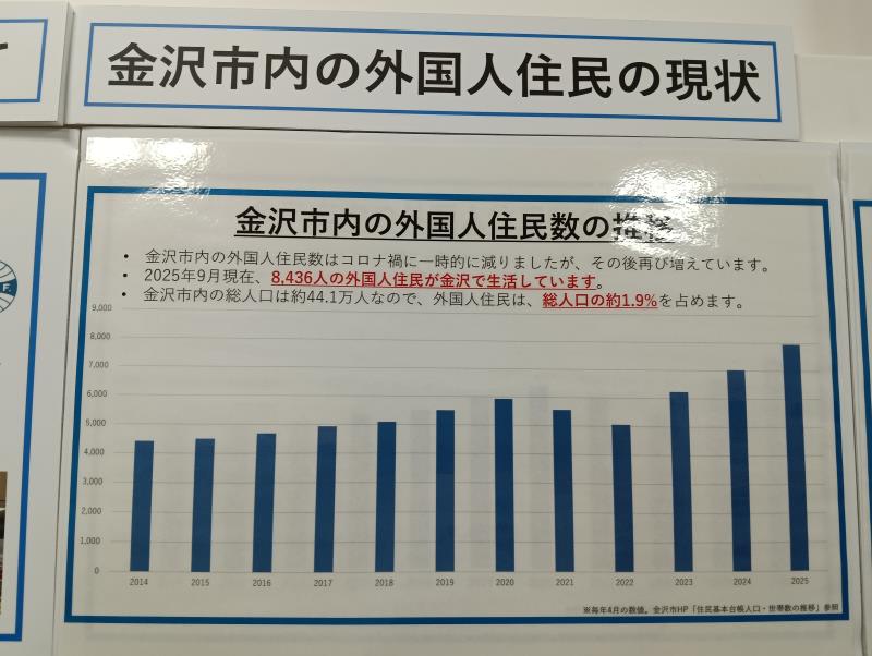 20251012_かなざわ国際交流まつり