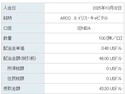 202510_ARCC