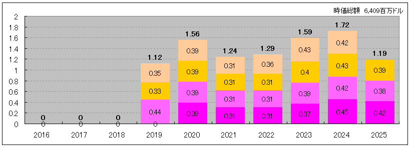 202510_OBDC