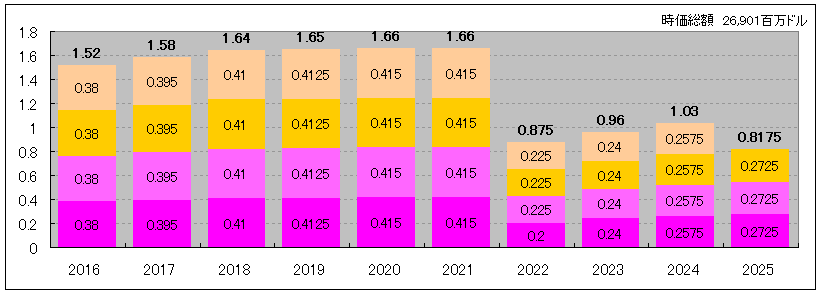 202510_PPL