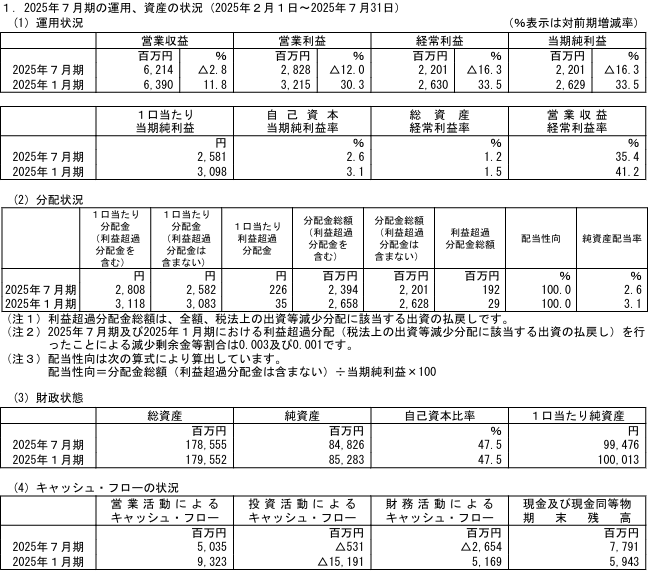 202510_サムティ・レジデンシャル投資