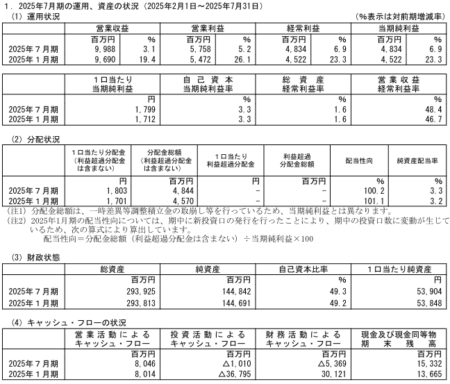 202510_スターアジア不動産投資法人