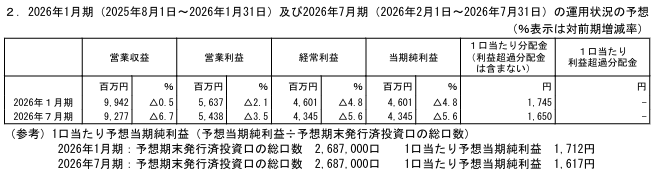 202510_スターアジア不動産投資法人