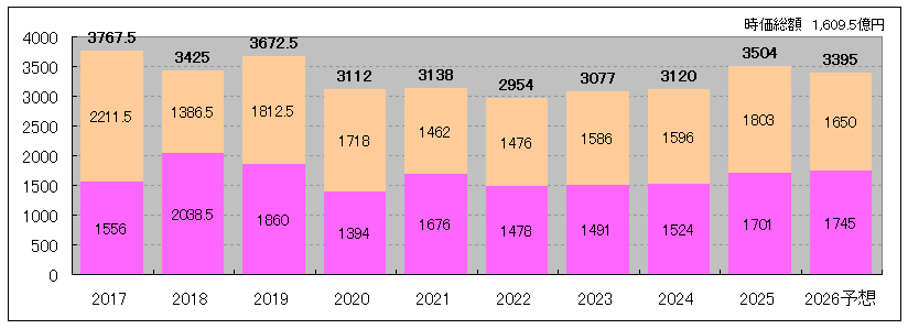 202510_スターアジア不動産投資法人