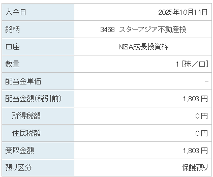 202510_スターアジア不動産投資法人