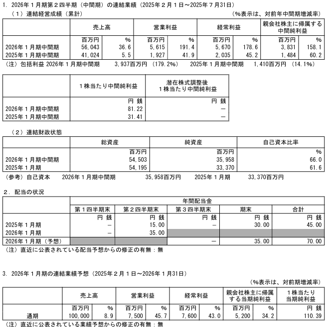 202510_丹青社