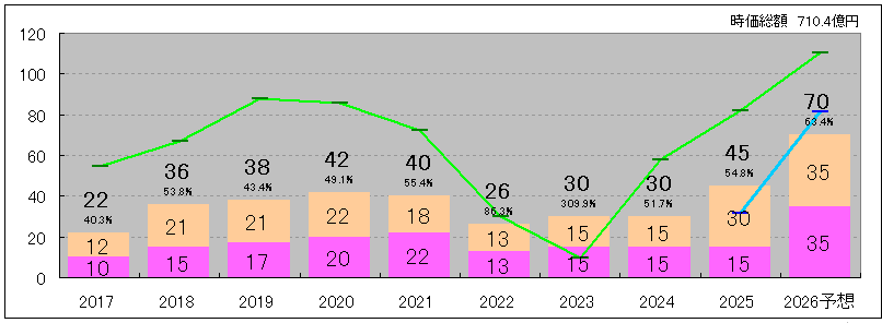202510_丹青社