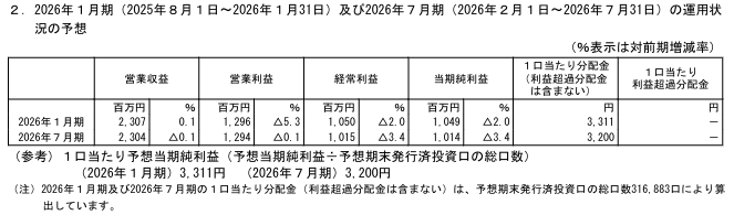 202510_東海道リート投資法人