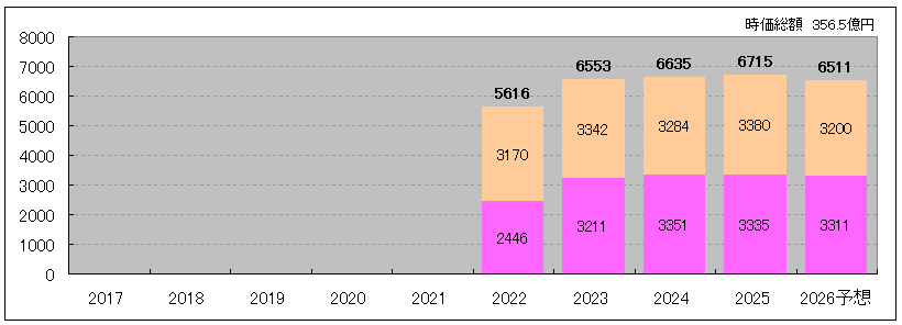 202510_東海道リート投資法人