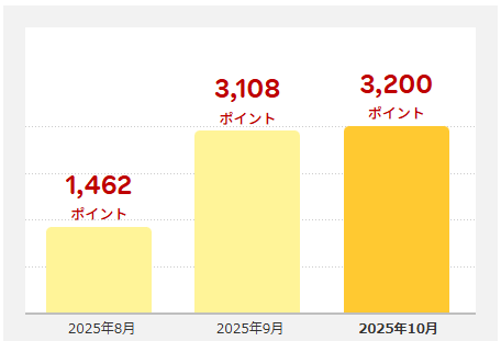 202510_楽天ポイント