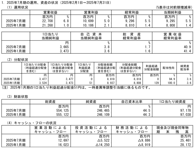 202510_産業ファンド投資法人
