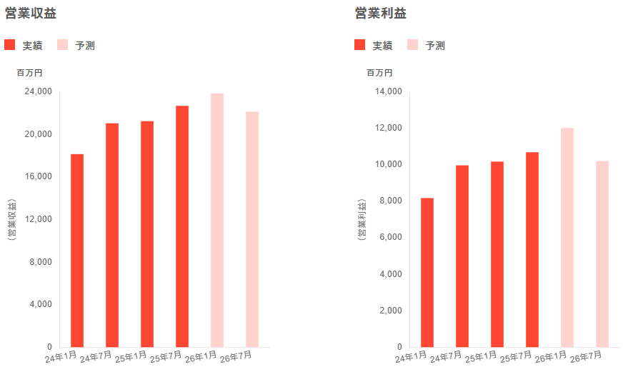 202510_産業ファンド投資法人