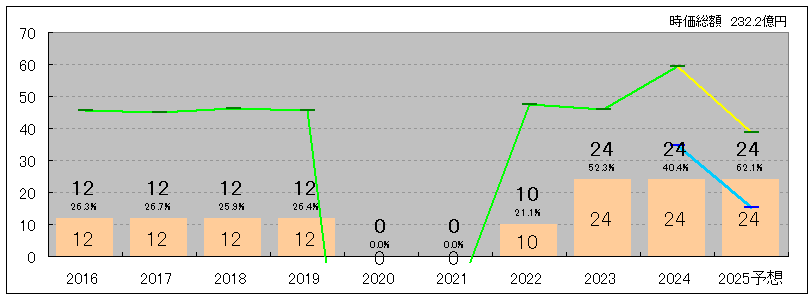 202511_アイ・ケイ・ケイ