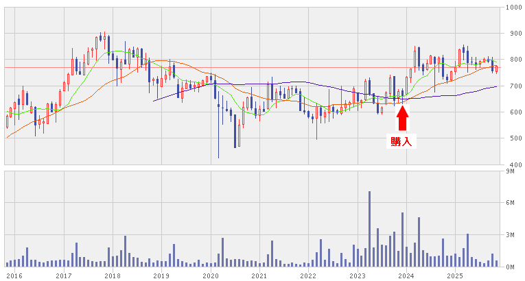 202511_アイ・ケイ・ケイ