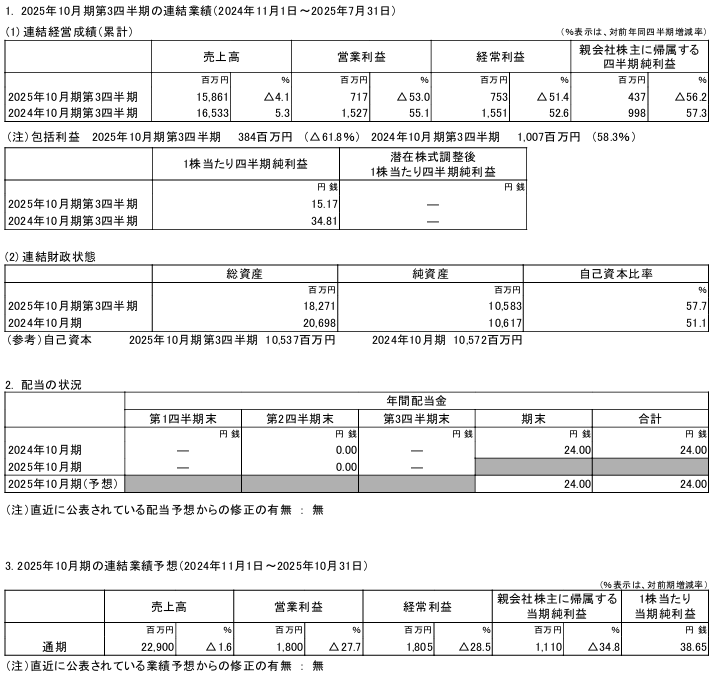 202511_アイ・ケイ・ケイ