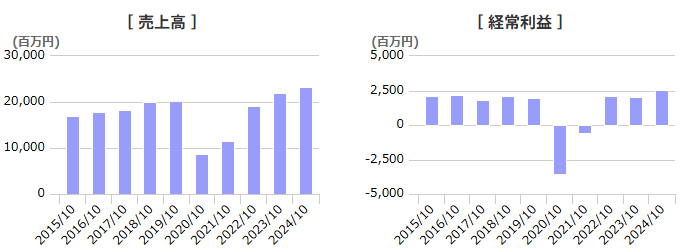 202511_アイ・ケイ・ケイ