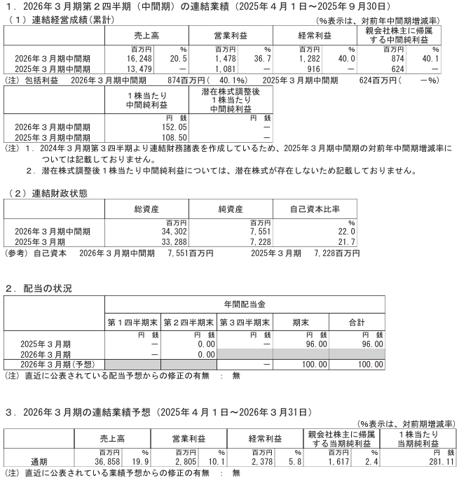 202511_アグレ都市デザイン