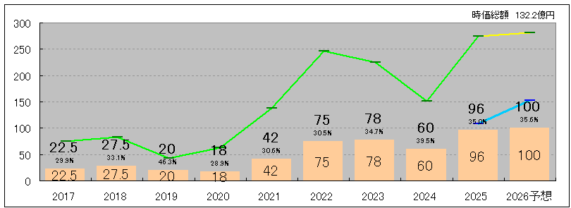 202511_アグレ都市デザイン