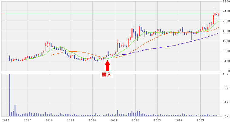 202511_アグレ都市デザイン