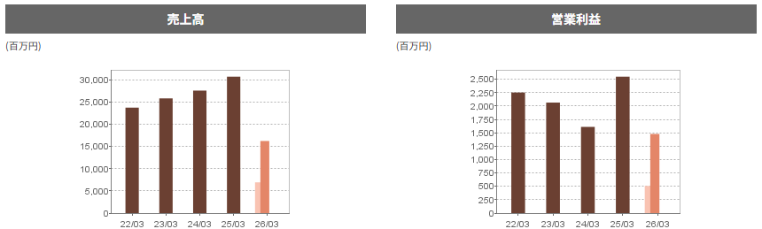 202511_アグレ都市デザイン