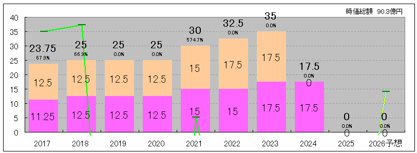 202511_アドバンスクリエイト