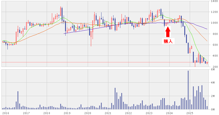 202511_アドバンスクリエイト