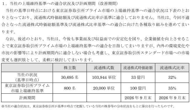 202511_アドバンスクリエイト