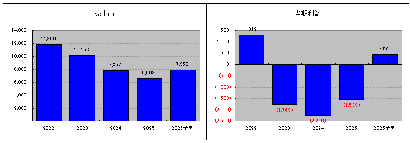 202511_アドバンスクリエイト