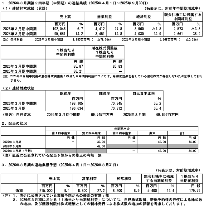 202511_アルコニックス