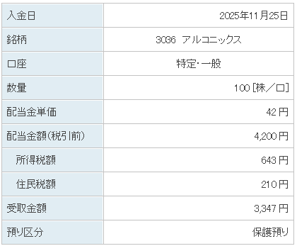 202511_アルコニックス