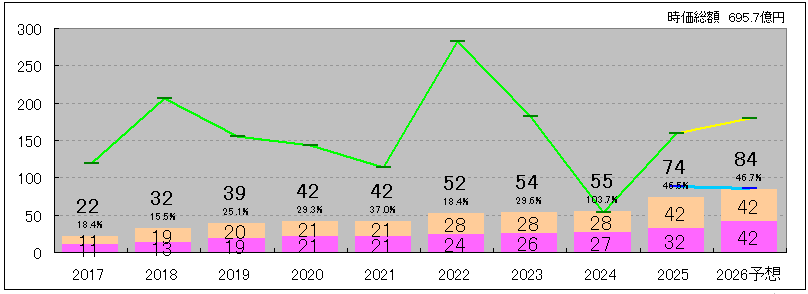 202511_アルコニックス