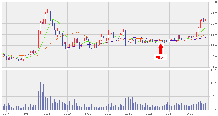 202511_アルコニックス