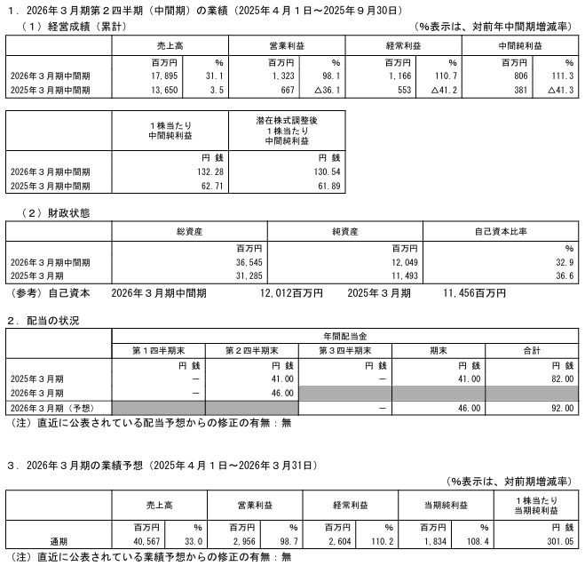 202511_イーグランド